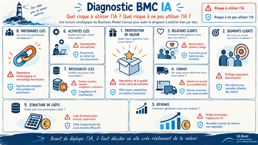 bmc IA